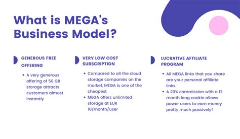 The MEGA for Business difference.